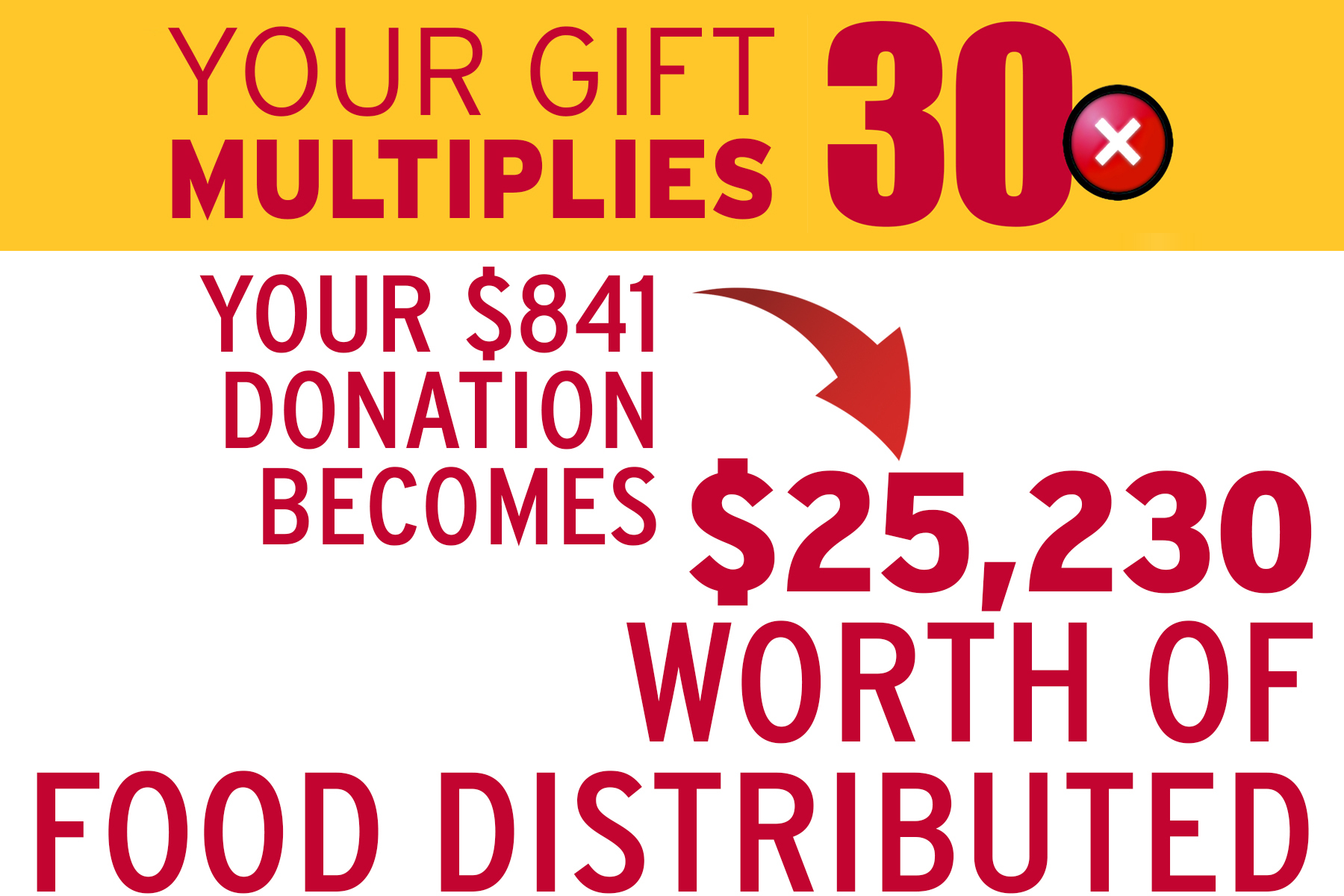 Your gift multiplies